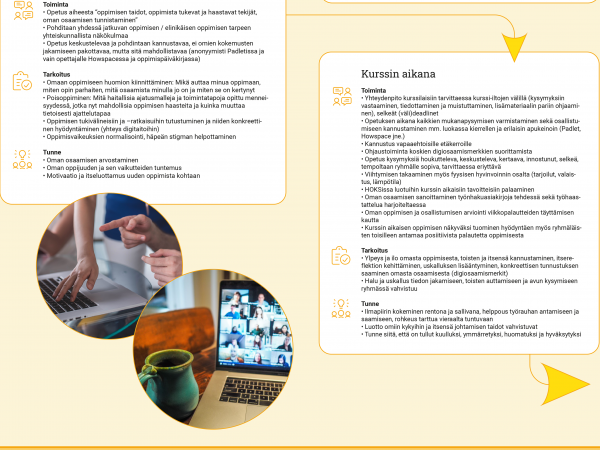 Kuvakaappaus malli oppimisen ohjaamisesta -materiaalista.